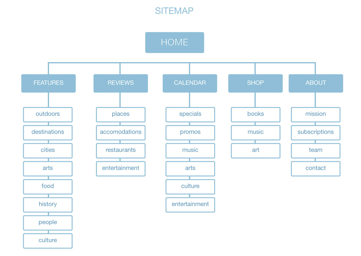 image of sitemap