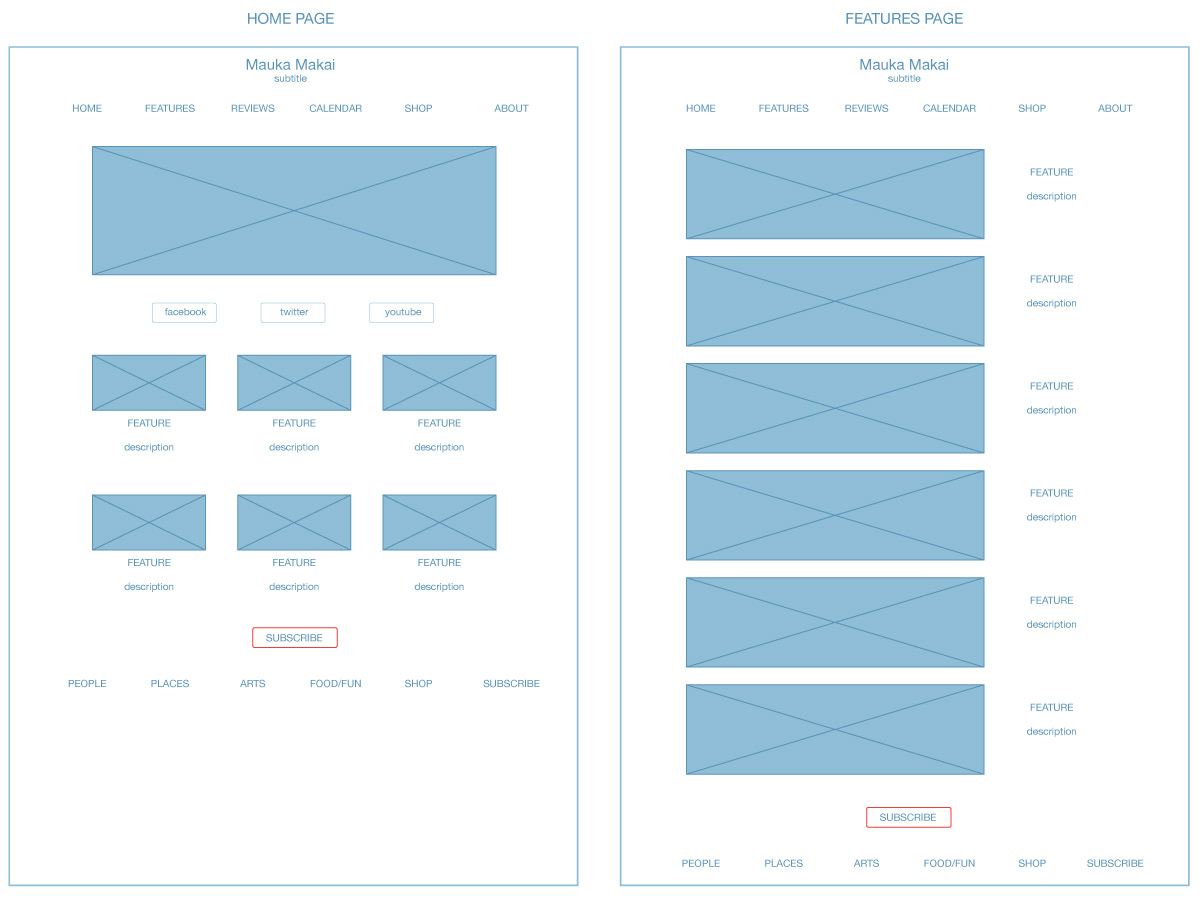 image of wireframes